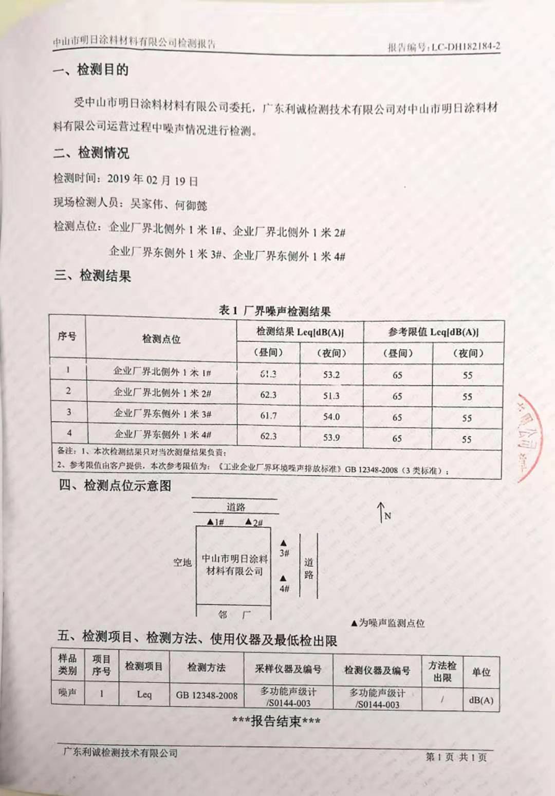 2019年第1季度4